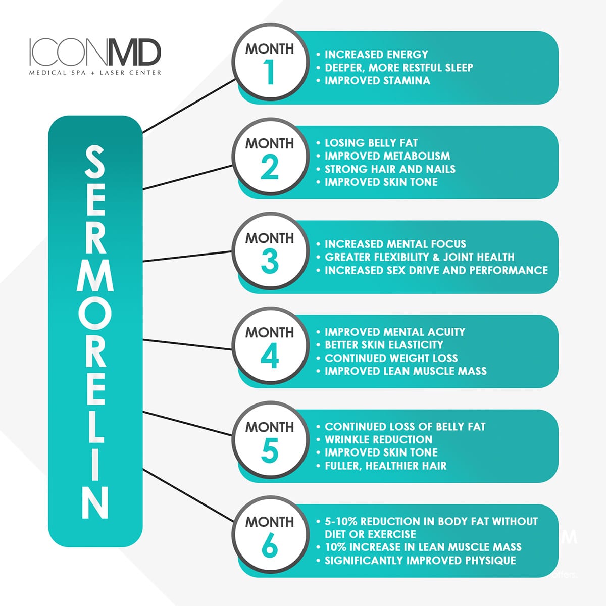 Sermorelin Anti Aging | ICONMD